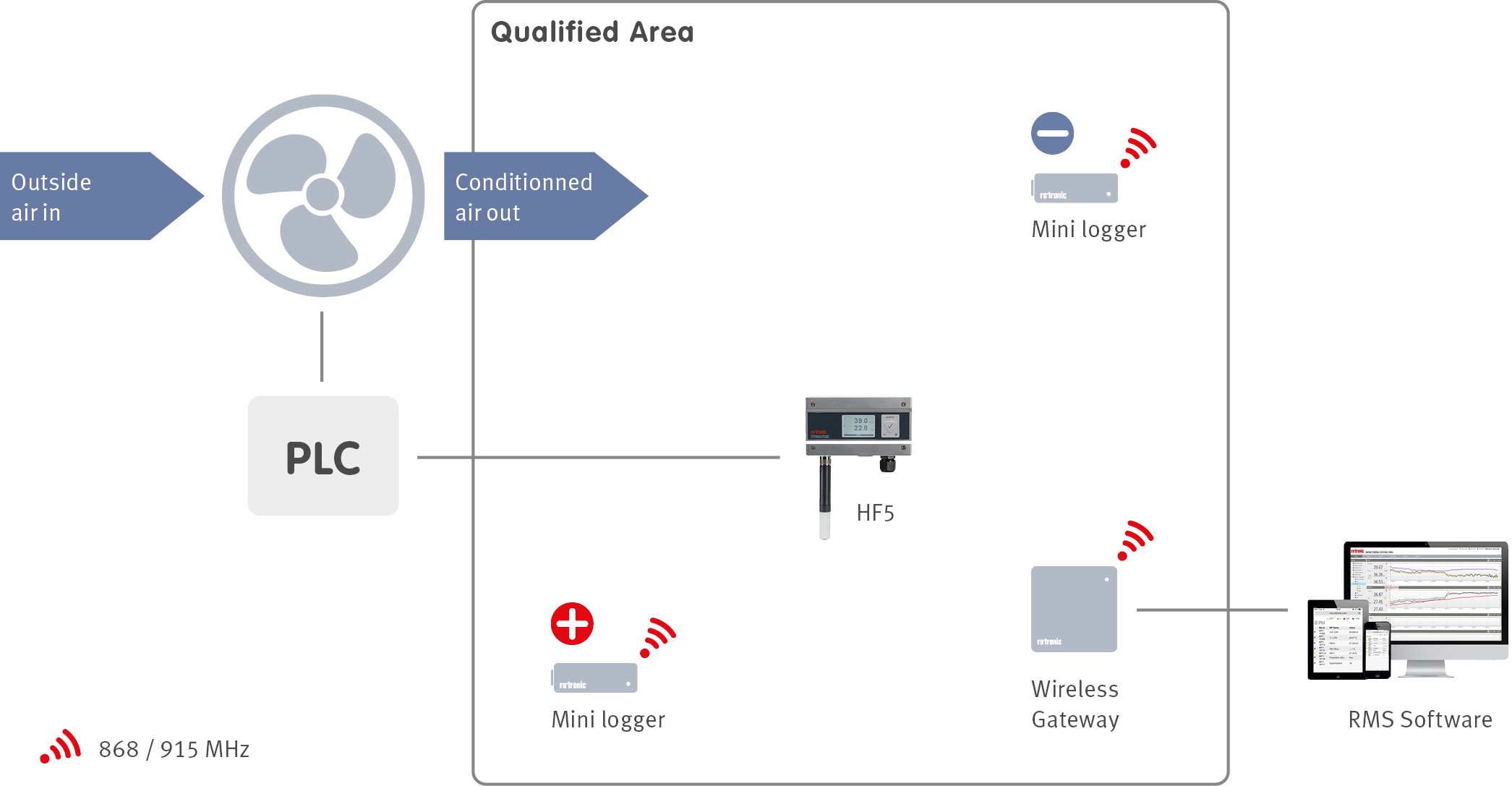 Temperature Within The Pharmaceutical Industry
